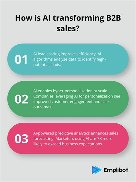 ai-powered sales